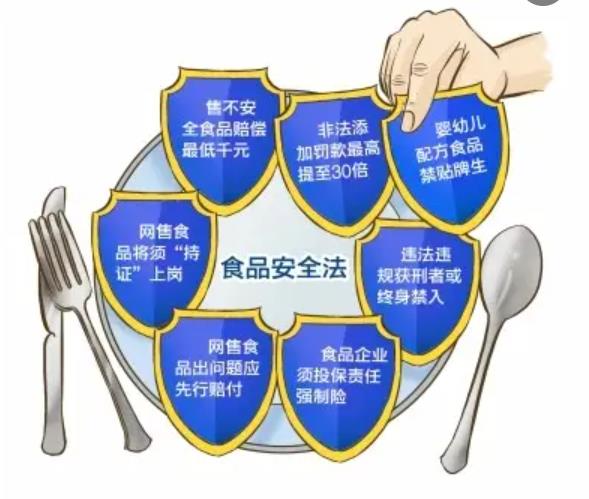 国家卫健委发布36项新食品安全国家标准